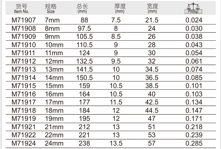 VDE Insulated Open Wrench suppliers